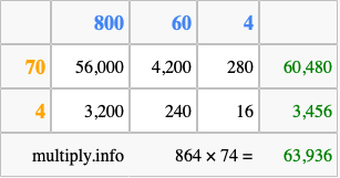 Calculate 864 times 74 using the box method
