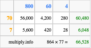 Calculate 864 times 77 using the box method