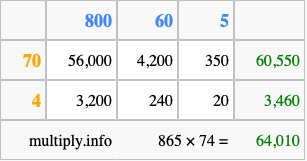 Calculate 865 times 74 using the box method