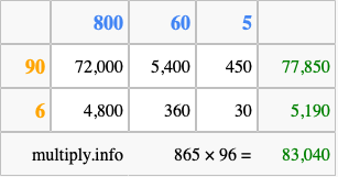 Calculate 865 times 96 using the box method