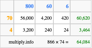 Calculate 866 times 74 using the box method