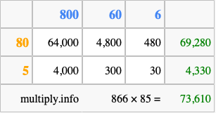 Calculate 866 times 85 using the box method