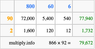 Calculate 866 times 92 using the box method