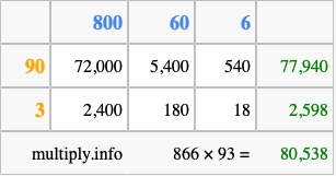 Calculate 866 times 93 using the box method