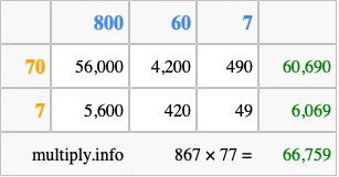 Calculate 867 times 77 using the box method