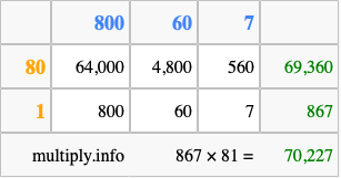 Calculate 867 times 81 using the box method
