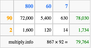 Calculate 867 times 92 using the box method