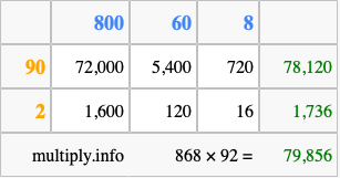 Calculate 868 times 92 using the box method
