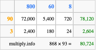 Calculate 868 times 93 using the box method