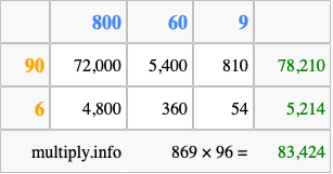 Calculate 869 times 96 using the box method