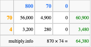 Calculate 870 times 74 using the box method