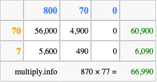 Calculate 870 times 77 using the box method