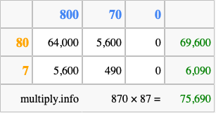 Calculate 870 times 87 using the box method