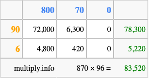 Calculate 870 times 96 using the box method