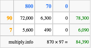 Calculate 870 times 97 using the box method