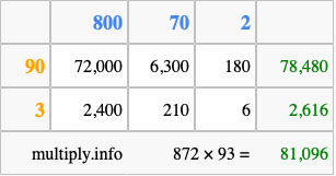 Calculate 872 times 93 using the box method