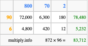 Calculate 872 times 96 using the box method