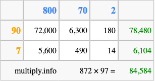 Calculate 872 times 97 using the box method