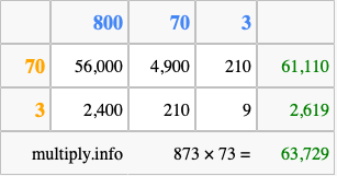 Calculate 873 times 73 using the box method