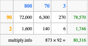 Calculate 873 times 92 using the box method