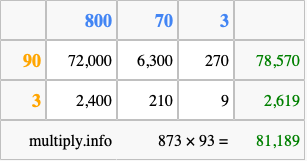 Calculate 873 times 93 using the box method