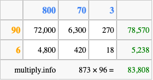Calculate 873 times 96 using the box method