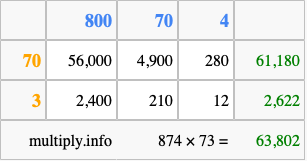 Calculate 874 times 73 using the box method