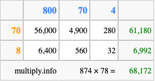 Calculate 874 times 78 using the box method