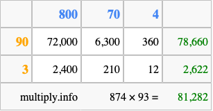 Calculate 874 times 93 using the box method