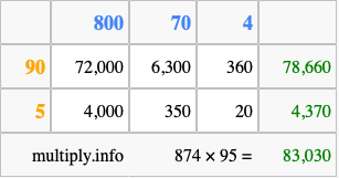 Calculate 874 times 95 using the box method
