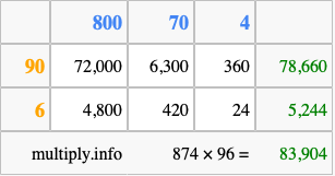 Calculate 874 times 96 using the box method