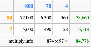 Calculate 874 times 97 using the box method