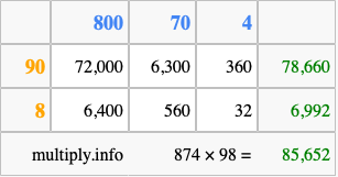 Calculate 874 times 98 using the box method