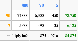 Calculate 875 times 97 using the box method