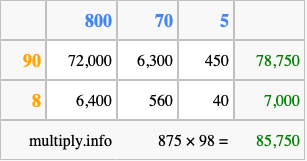Calculate 875 times 98 using the box method