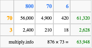 Calculate 876 times 73 using the box method