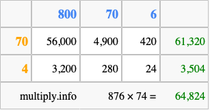 Calculate 876 times 74 using the box method