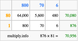 Calculate 876 times 81 using the box method