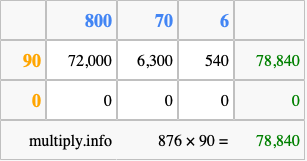 Calculate 876 times 90 using the box method