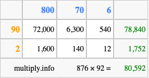Calculate 876 times 92 using the box method