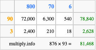 Calculate 876 times 93 using the box method