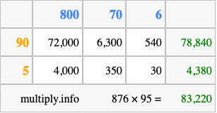 Calculate 876 times 95 using the box method