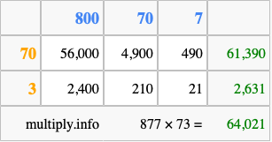 Calculate 877 times 73 using the box method