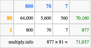 Calculate 877 times 81 using the box method