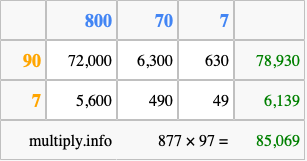 Calculate 877 times 97 using the box method