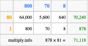 Calculate 878 times 81 using the box method
