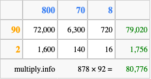 Calculate 878 times 92 using the box method