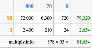 Calculate 878 times 93 using the box method