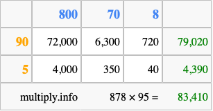 Calculate 878 times 95 using the box method