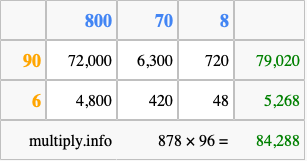 Calculate 878 times 96 using the box method